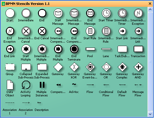 Visio BPMN stencils