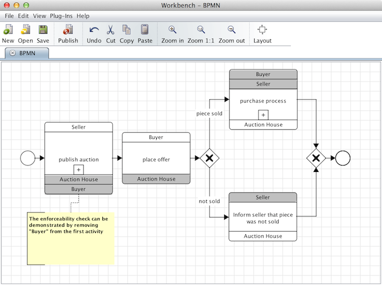 Workbench 1 with a BPMN choreography model